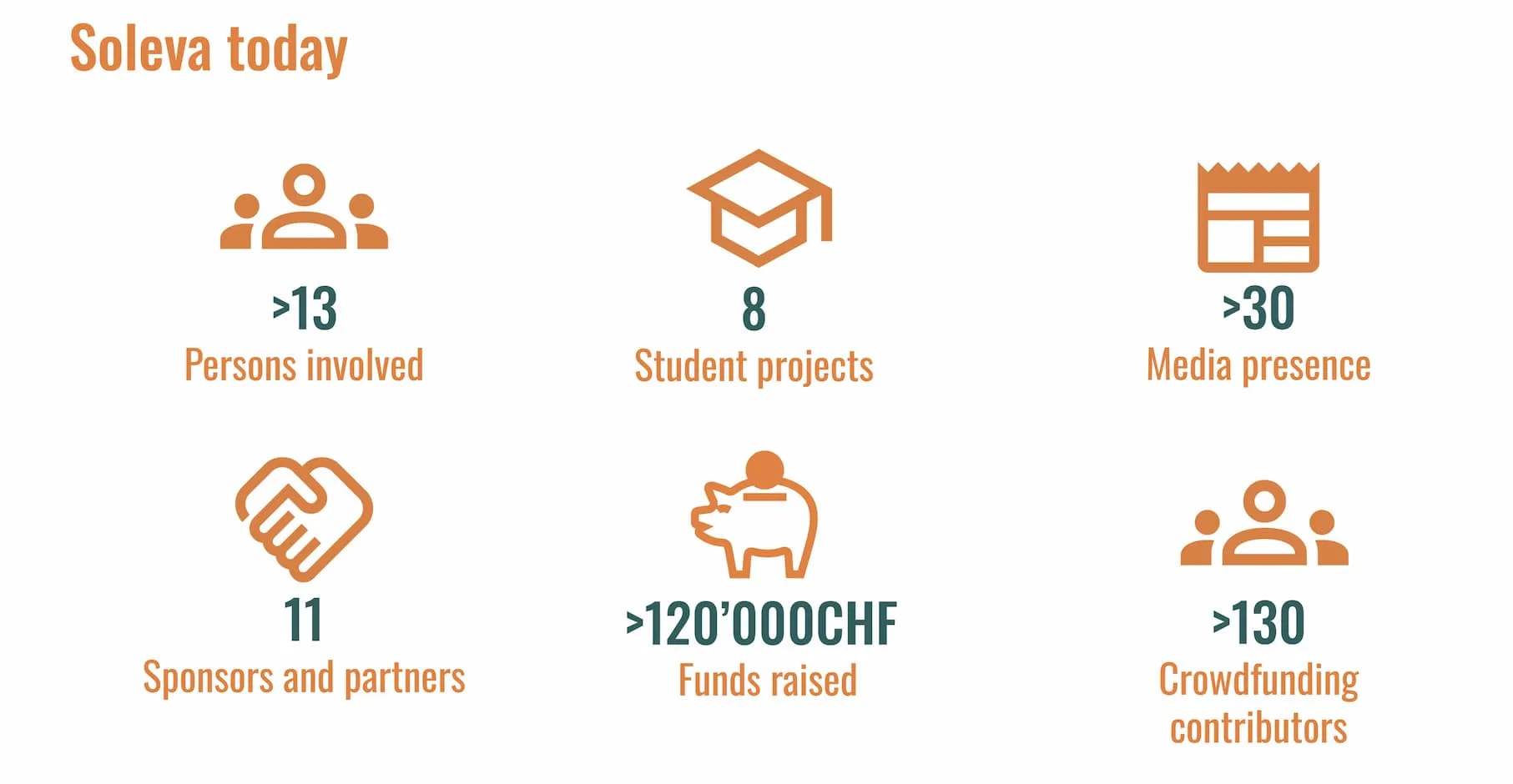 Le projet en chiffres — bilan du premier prototype